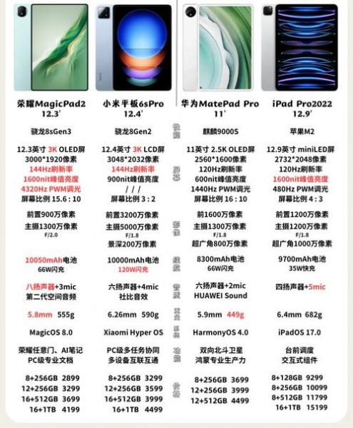 平板买小米还是华为