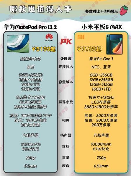 小米和华为平板电脑哪个更好