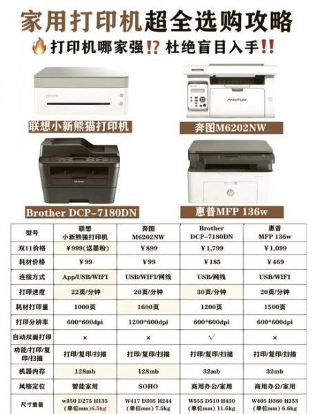 家用打印机多少钱?有借鉴价吗?
