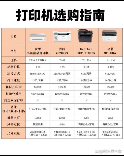 家用打印机多少钱一台