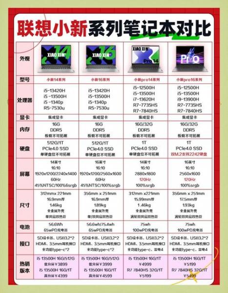 联想a670和a670t有什么区别