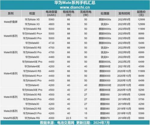 华为nova3e配置参数