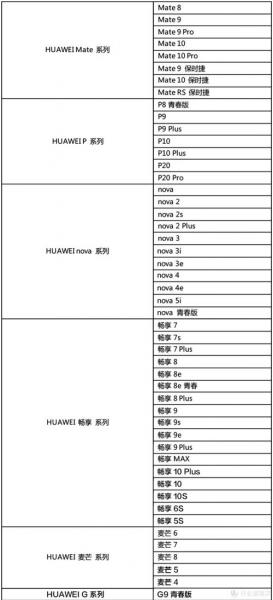 华为nova3e耗电怎么样