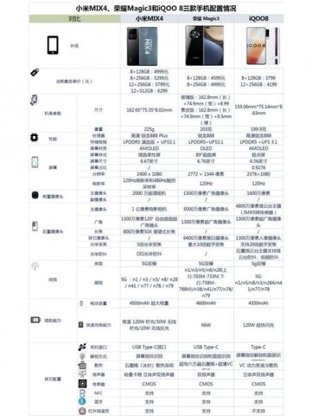 小米mix4致命缺点,小米mix4耗电快是什么原因