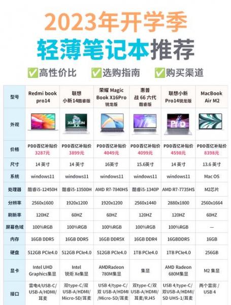 2023最建议买的笔记本(笔记本质量排名前十)