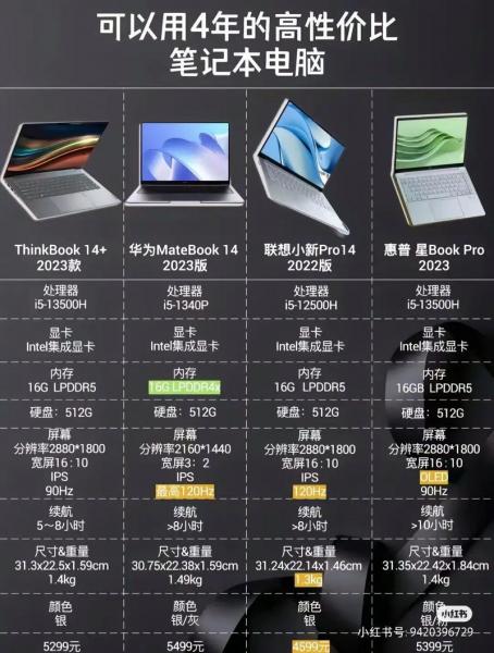 笔记本排名榜2023前十名最新