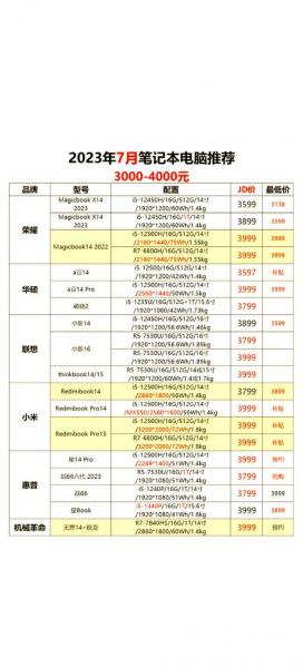 打游戏比较好的十款笔记本电脑推荐
