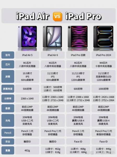 我应该买ipad3还是iphone?