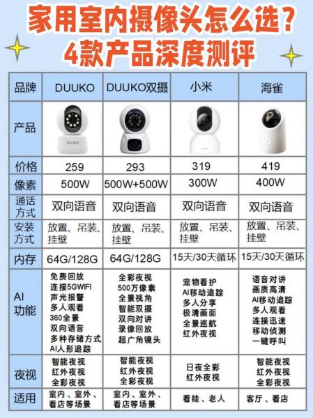 监控摄像头多少钱