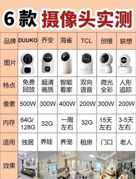 一般监控摄像头多少钱一个合适?