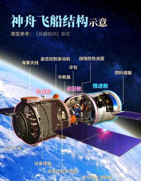 神舟的准系统是什么意思