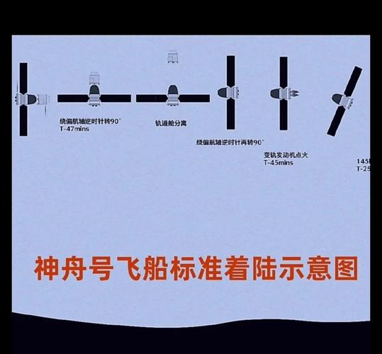 神舟十号的返回时间和着陆地点