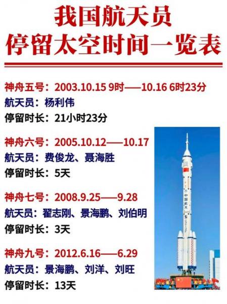 神舟十号载人飞船降在哪?