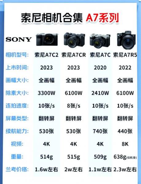 索尼各个机型发布时间对比