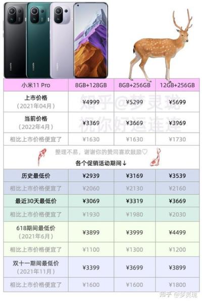 买小米11还是11pro?