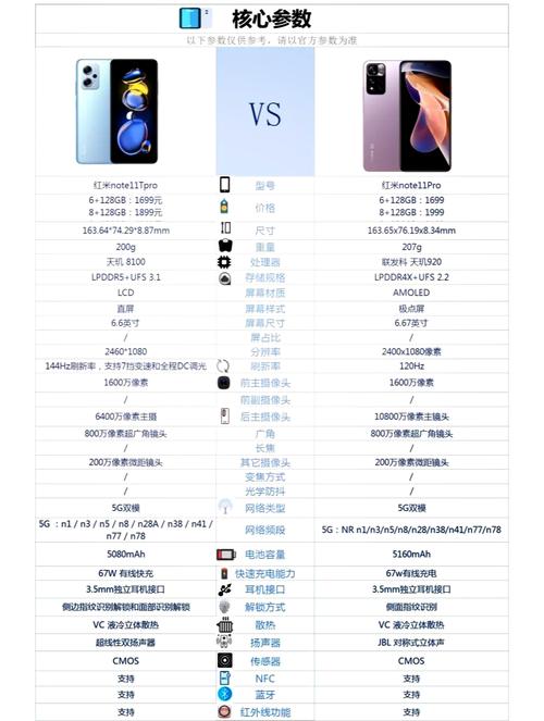 小米11Pro费用