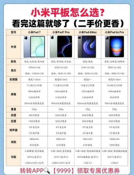 小米平板4售价1099元,配置参数如何,值得购买吗?