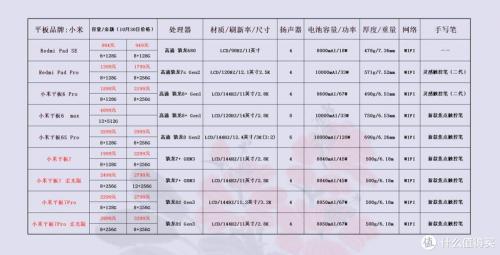 小米平板4和华为平板哪个好?