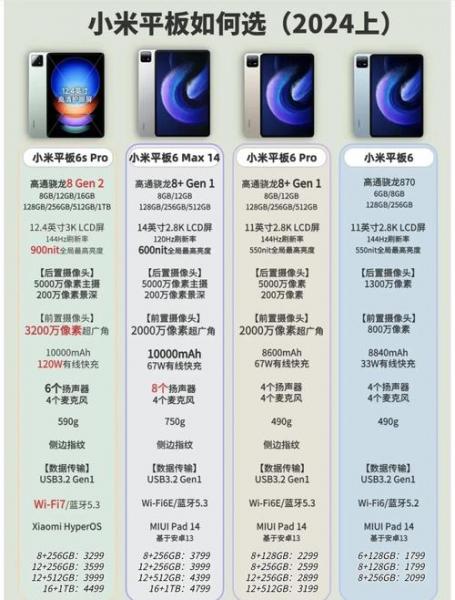 小米平板4跑分成绩如何?