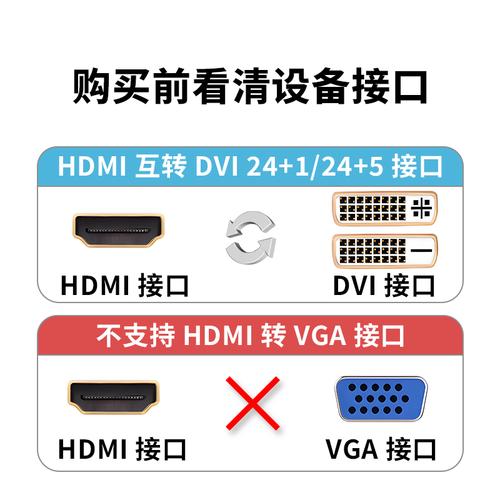显示器dvi和hdmi买哪个更好