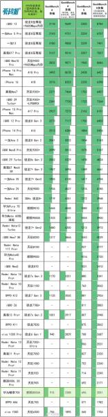 讨论☆麒麟655相当于联发科哪个水平的处理器,能打败p20不