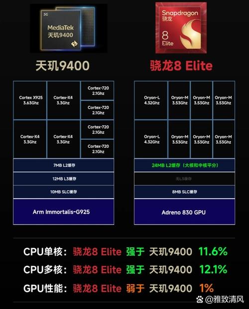 联发科p10处理器和骁龙625处理器哪个好