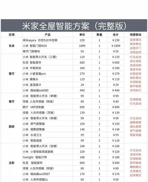 小米智能家居全套多少钱