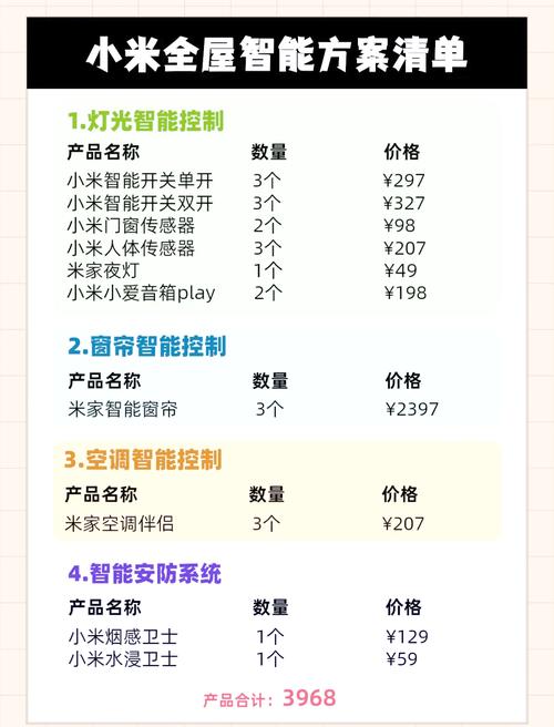 小米智能家居都有哪些产品
