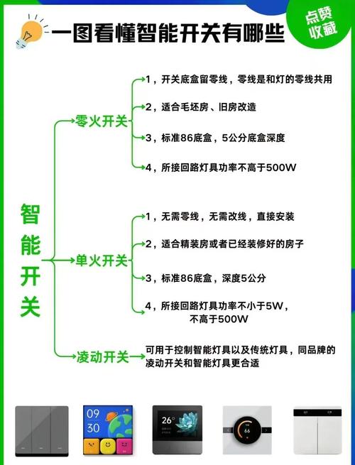 智能家居中找不到可以授权的米家智能设备怎么办?