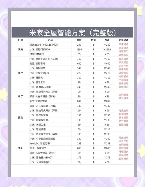 小米智能家居需要哪些设备