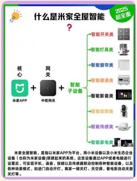 小米智能家居系统全套多少钱