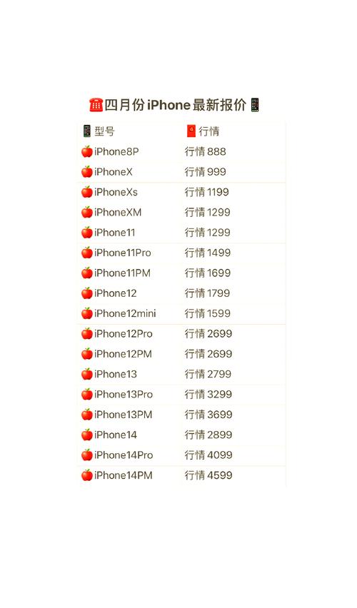 iphone4s现在的费用大概要多少钱-苹果