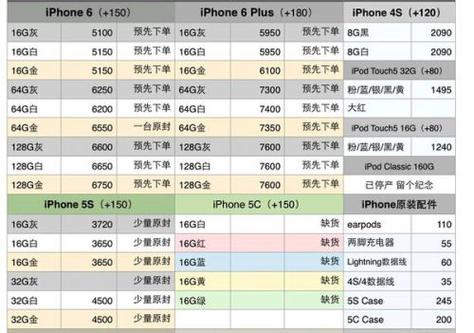 苹果4s现价多少钱