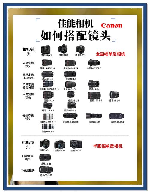 如何评价佳能正式发布的EOS1DXMarkIII?有哪些亮点和不足?