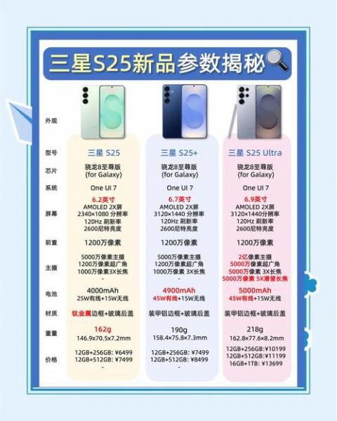 三星s系列哪个值得买,三星s系列哪款比较好