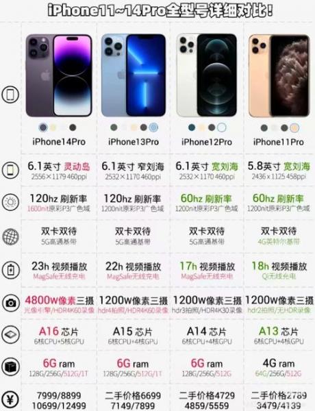 苹果1〖壹〗、苹果12和苹果13之间,该如何选?