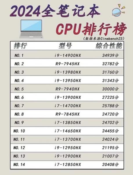 骁龙845和820玩游戏性能差距大吗?