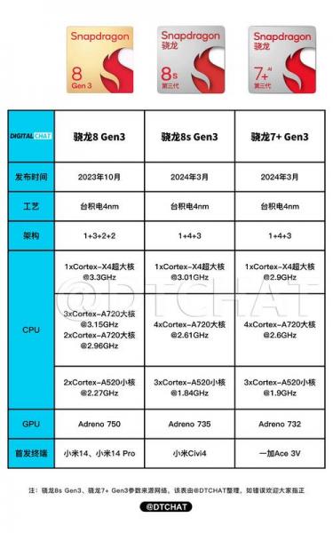 骁龙835与821差距大吗?