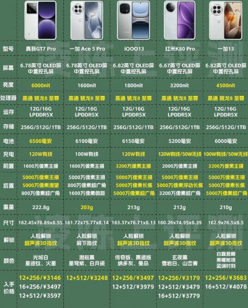 求骁龙cpu排名,有哪些比较推荐?