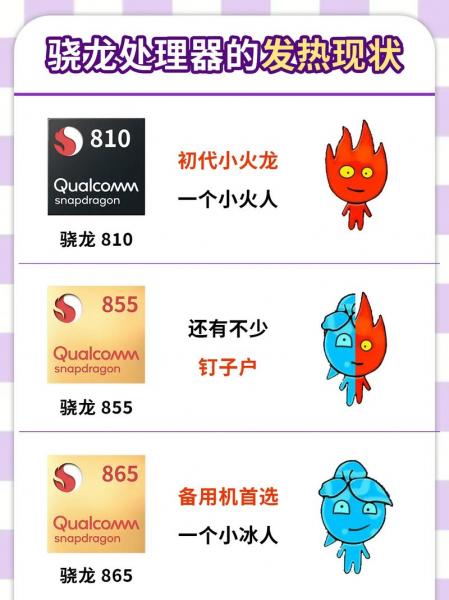 我想问一下各位网友,今年买骁龙845,是否过时了?