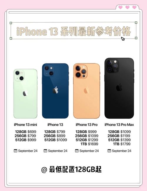 苹果13全系多少钱?