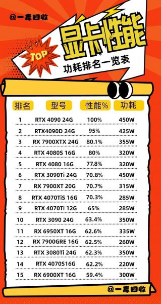 amdr7240显卡性能怎么样