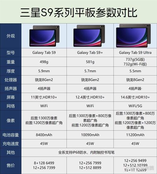 2988元的三星P7310平板性能如何?