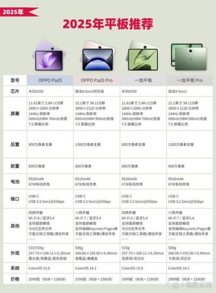三星P7300怎么样