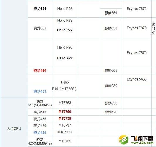 高通骁龙660、65〖叁〗、65〖贰〗、650、630、62〖陆〗、625处理器的区别主要体现在哪些...