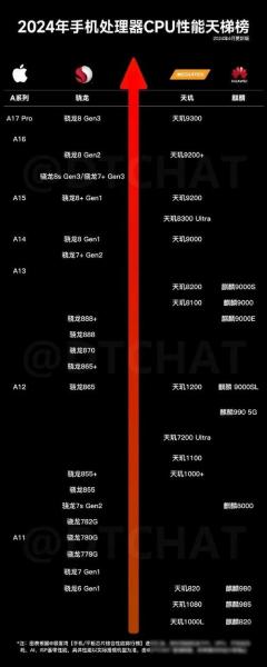 骁龙653和660哪个好性能实力详评,骁龙653和骁龙660差多少