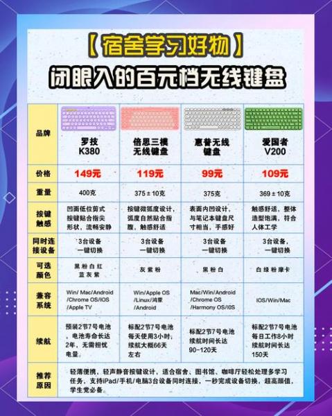 无线键盘鼠标套装什么牌子好用