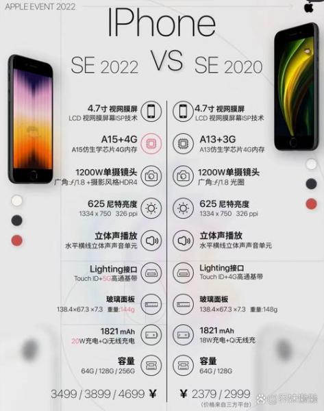 苹果se2和se配置一样吗