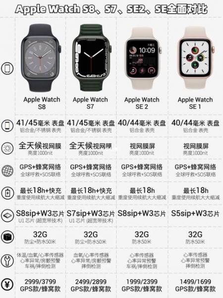 苹果se2和se3怎么区分