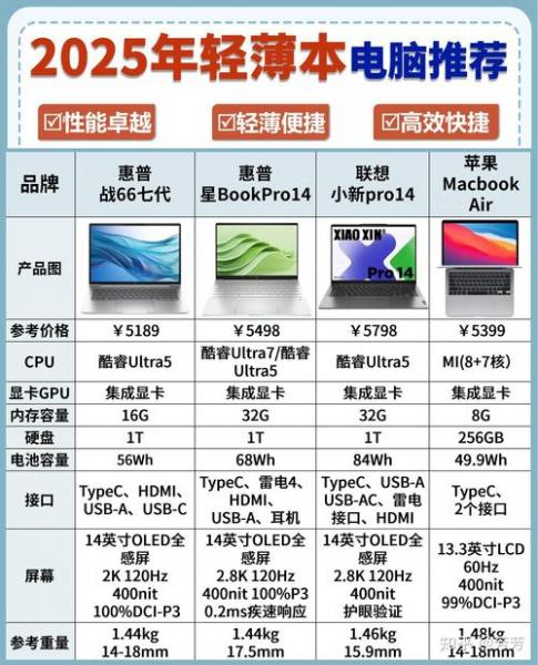 2024年最新笔记本电脑性能排名榜揭晓(瞄准高性能购买新电脑)